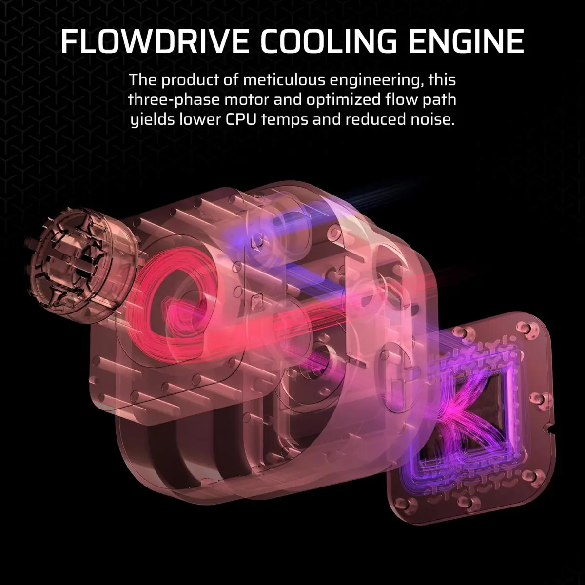 Corsair iCUE Link Titan 420 RX RGB Liquid CPU Cooler – 420mm AIO, Low-Noise, FlowDrive Cooling Engine, 3X RX140 RGB Fans, iCUE Link System Hub Included – Black - Image 3